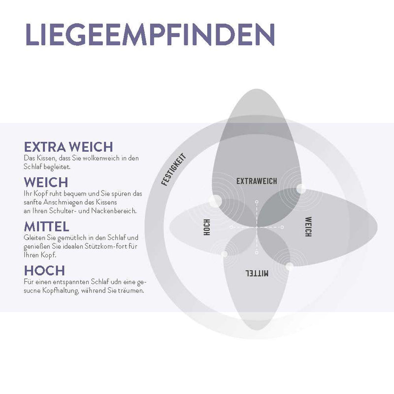 Federn- und Daunenkissen Schlafstil D400, 30 % Daunen / 70 % Federn