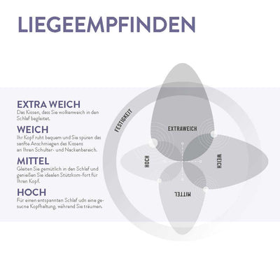 3-Kammer Daunenkissen „D500", 90 % Daunen / 10 % Federn (Außen)