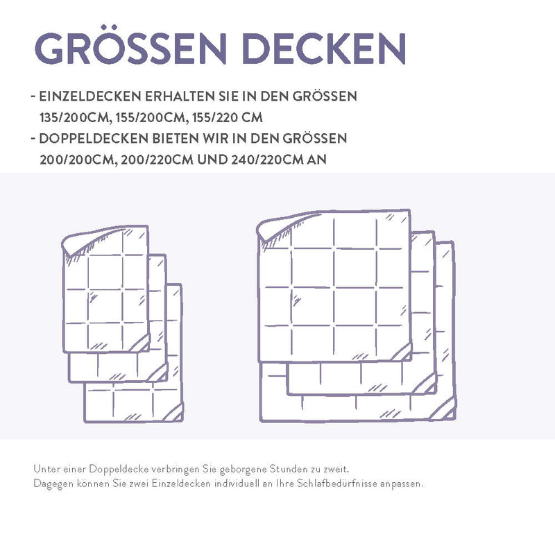 Faserbettdecke „F400", Quallofil Premium 3D-Markenfaser / 100 % Polyester, verschiedene Größen und Wärmeklassen